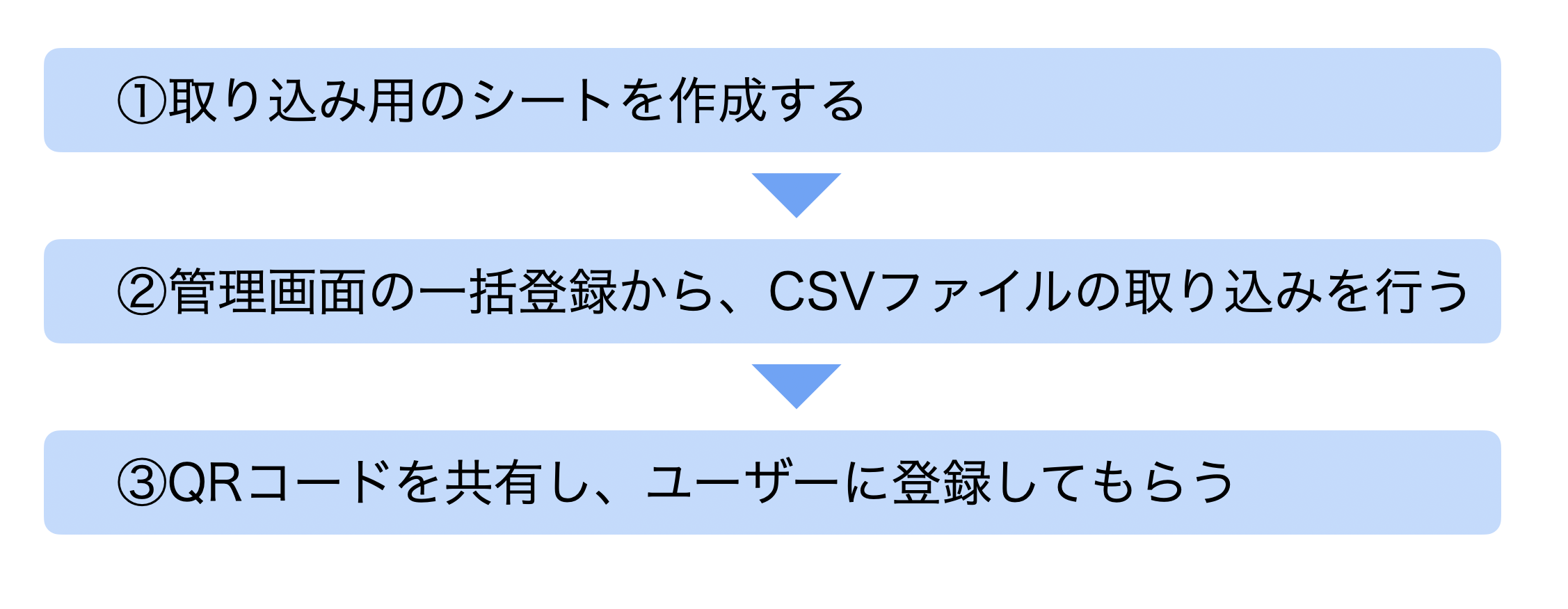 QRコードで登録する_管理者手順.png