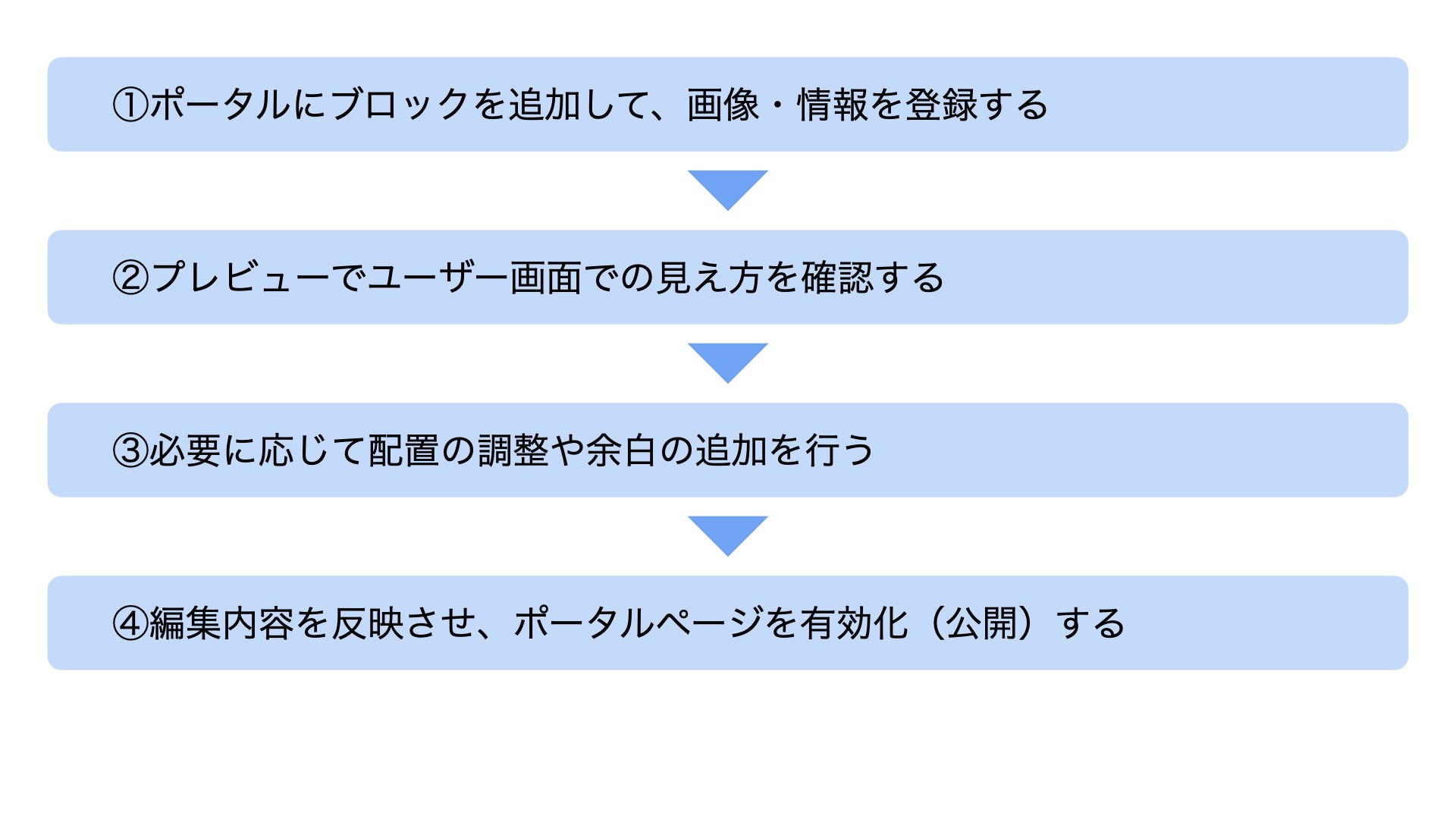 【ポータル機能】ヘルプ用_手順.001.jpeg