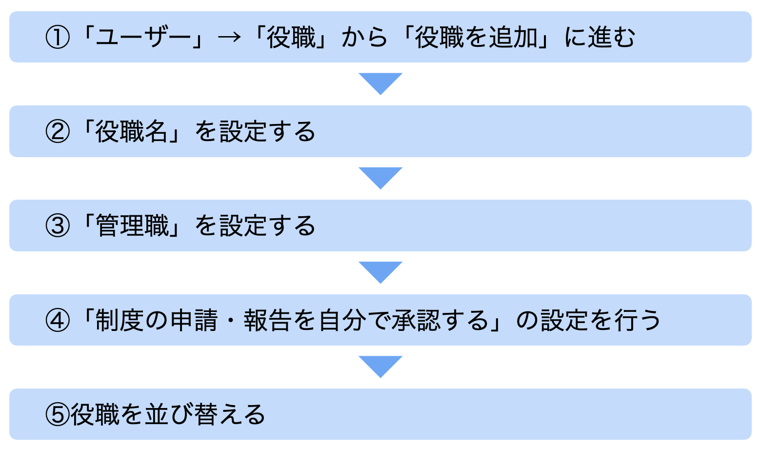 スクリーンショット 2025-05-13 13.58.42.png