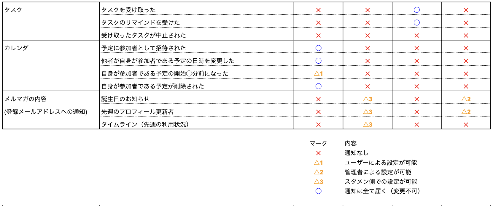 通知パターン②.png